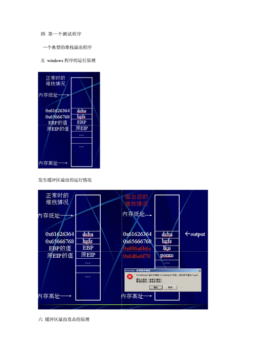 缓冲区溢出教程(缓冲区域溢出) 缓冲区溢出教程(缓冲区域溢出)