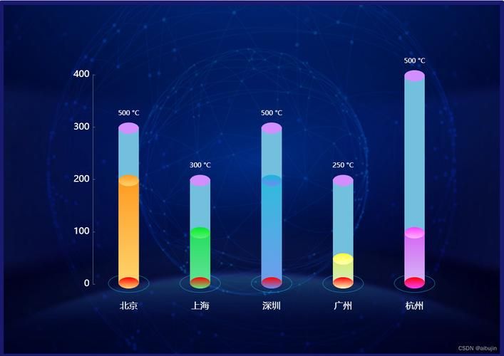 chart控件 Chart控件画柱状图 chart控件 Chart控件画柱状图