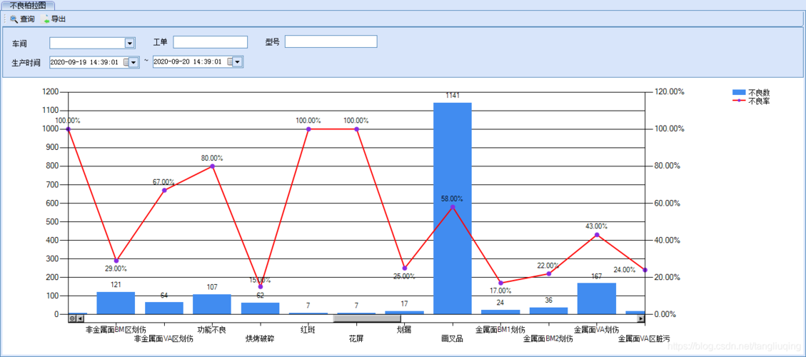 chart控件 Chart控件画柱状图 chart控件 Chart控件画柱状图