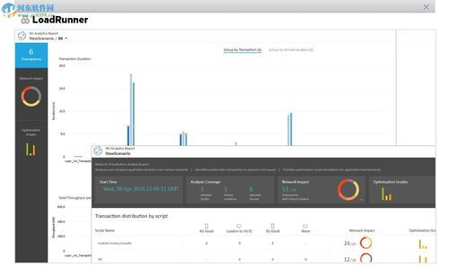 loadrunner8.1 loadrunner81安装教程 loadrunner8.1 loadrunner81安装教程