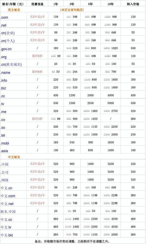 com域名价格(com域名多少钱一个) com域名价格(com域名多少钱一个)