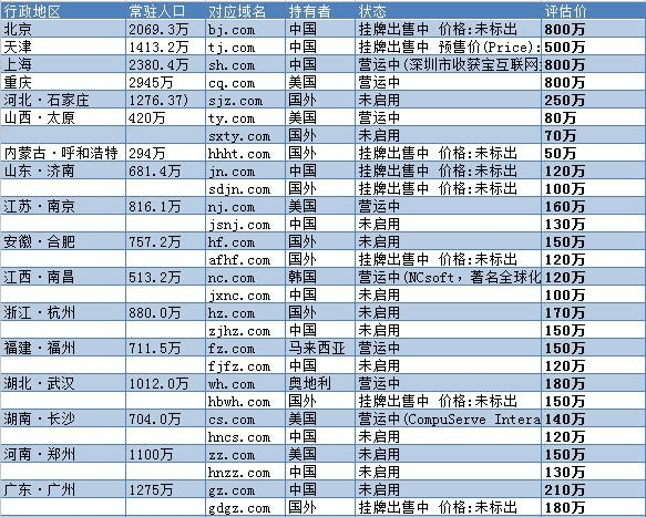 com域名价格(com域名多少钱一个) com域名价格(com域名多少钱一个)